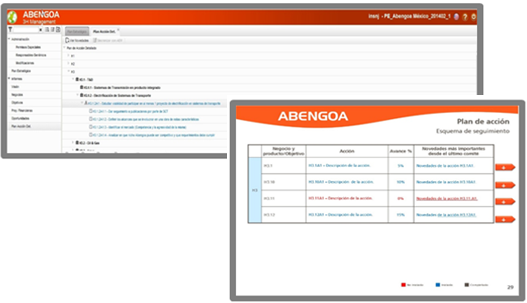 3H Strategy Management