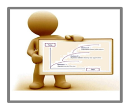 3H Strategy Management