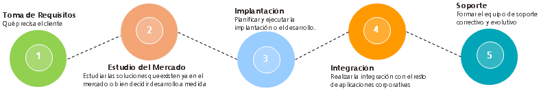 Gestión RRHH Gestión RRHH
