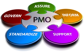 PMO IT PMO IT