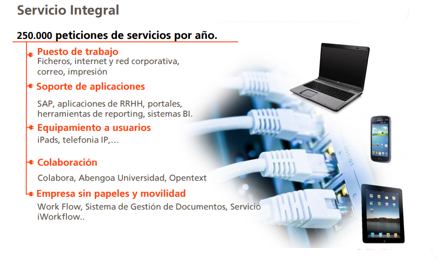 Soporte servicios IT Soporte servicios IT