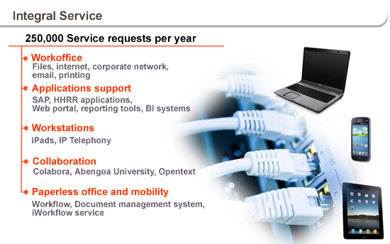 IT services support IT services support