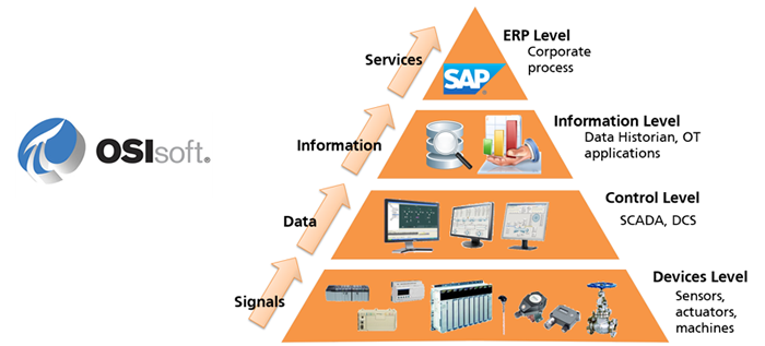 ERP SAP ERP SAP
